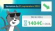 Prix du fioul 25 septembre